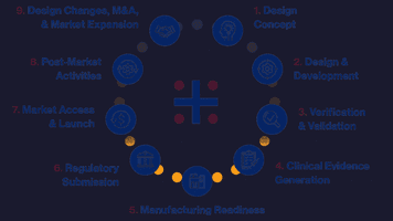 RQM+